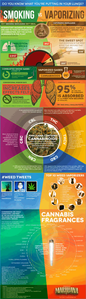 Fumer vs vapoter