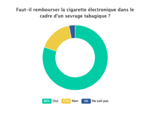 pourquoi