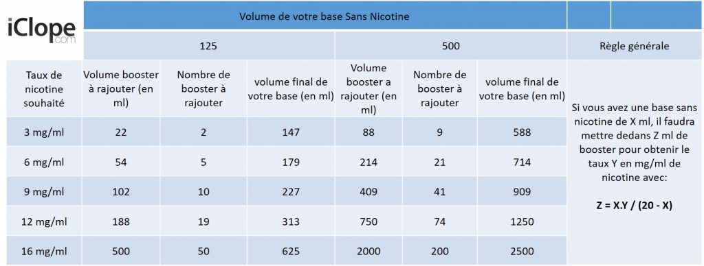Source : Iclope.com